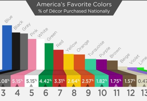 America’s Top Ten Favorite Colors Thumbnail